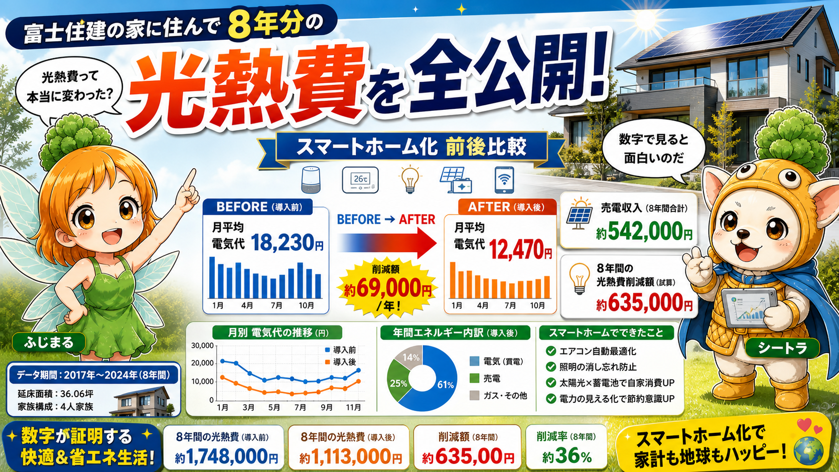 Vol.16 富士住建8年で傷んだ場所・傷まなかった場所の全記録|メンテナンスリアル公開