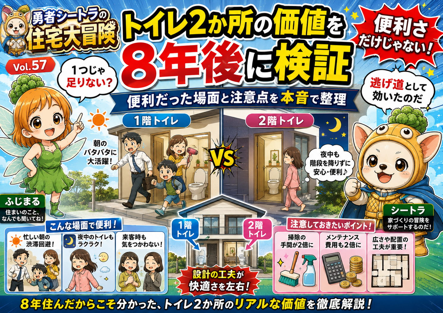 Vol.24 富士住建の水まわり設計|キッチン・浴室・洗面の8年後リアル評価を全公開