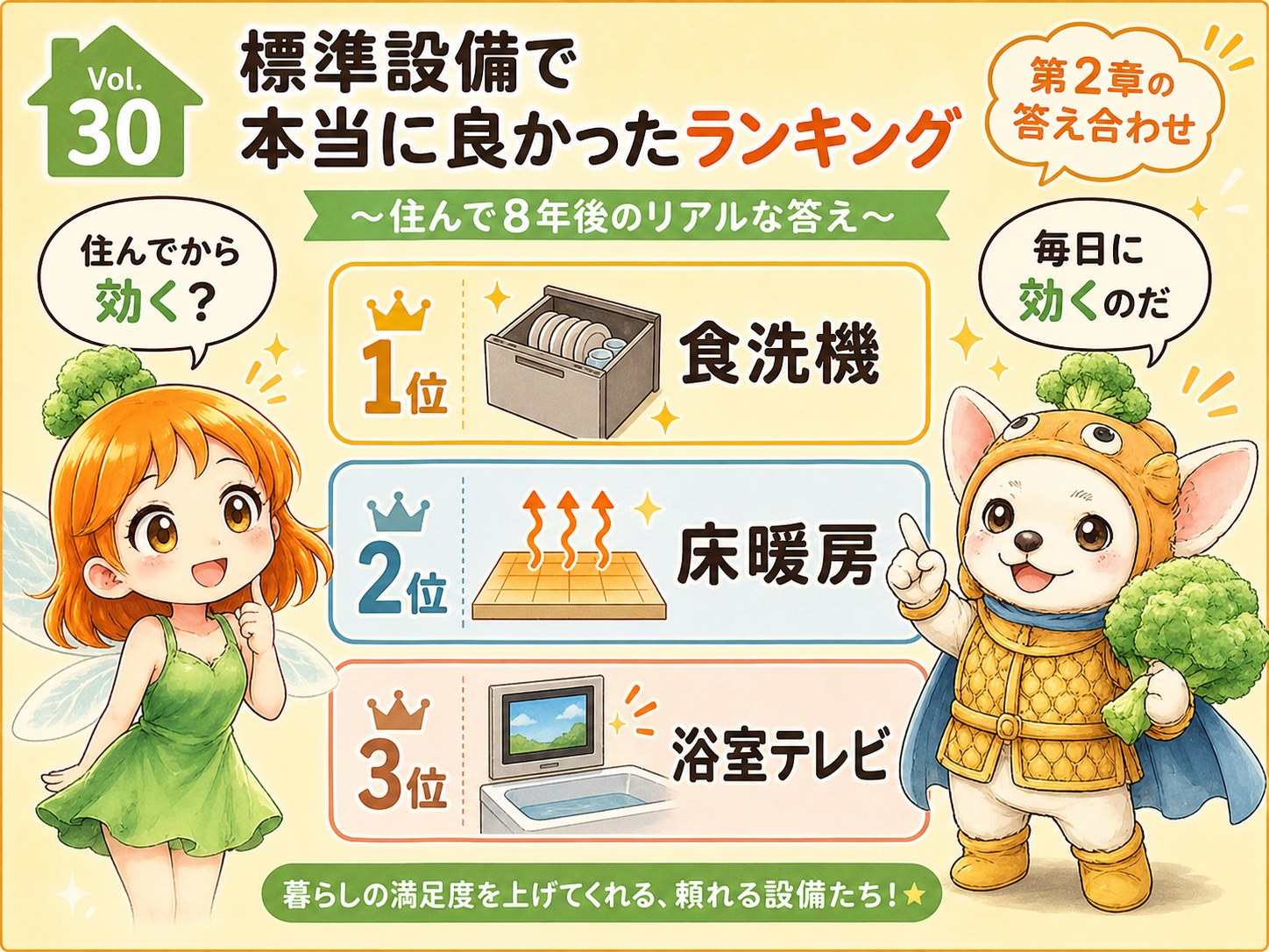 Vol.30 富士住建の標準装備ランキング8年版|上位は浴室まわり、イマイチはEV電源【第2章まとめ】