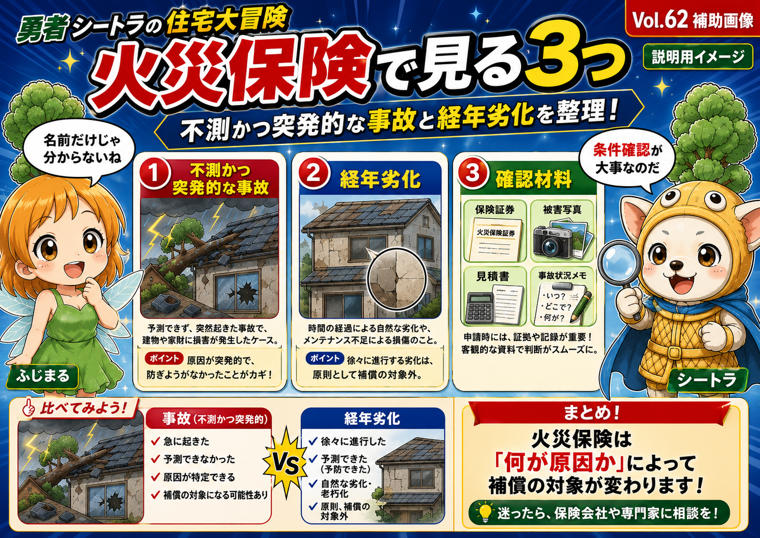 Vol.93 火災保険・修理・メンテ費は建てる前に考える｜8年運用の実数で見せる現実 アイキャッチ