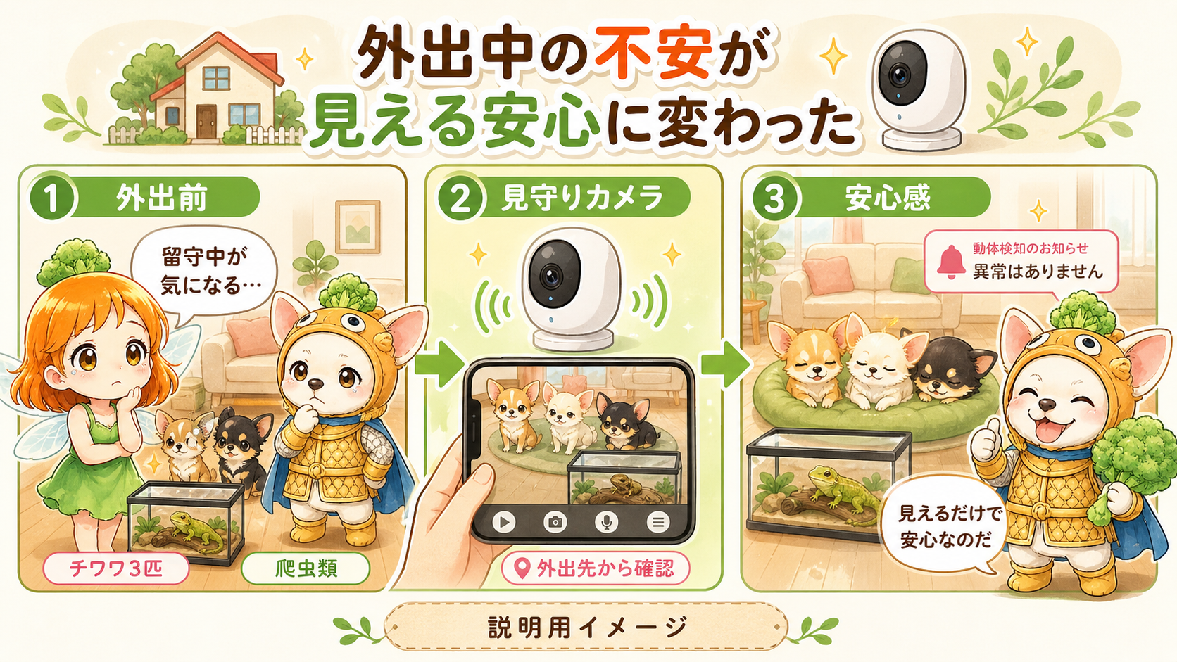 Vol.32 補助画像：SwitchBot Hubでエアコンを最初に自動化した流れを整理した説明用イメージ