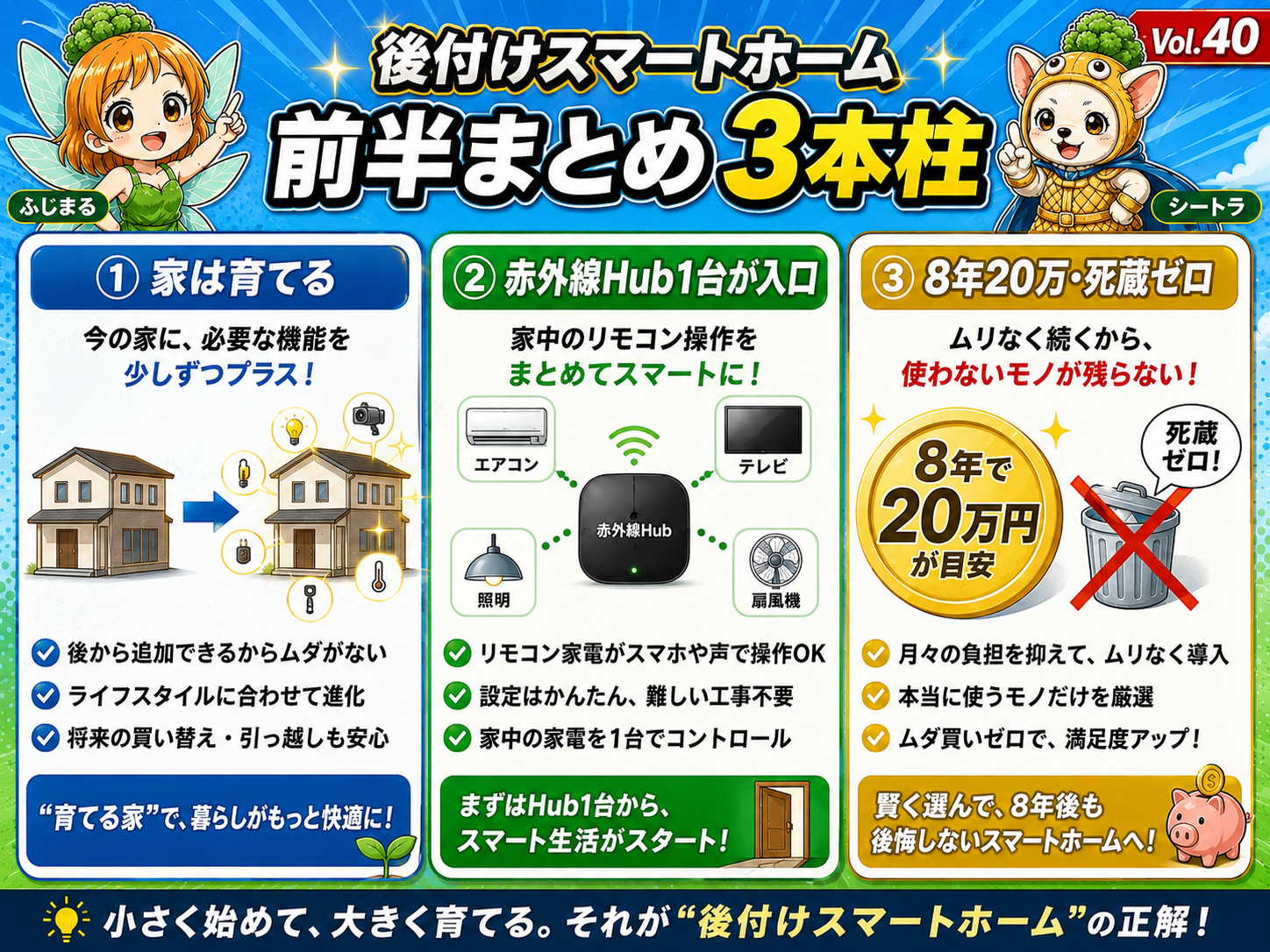 Vol.40 補助画像：赤外線Hub1台から始まる家育成フローと3本柱の関係を示す説明用イメージ