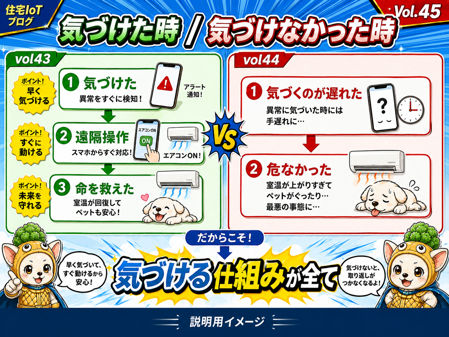 Vol.45 補助画像：vol43は温度異常の通知が旅先のスマホまで届いて命を救えた一方、vol44は雷で通信が死に通知が届かず気づくのが遅れた——明暗を分けたのは『気づけたかどうか』の一点だったことを示す説明用イメージ