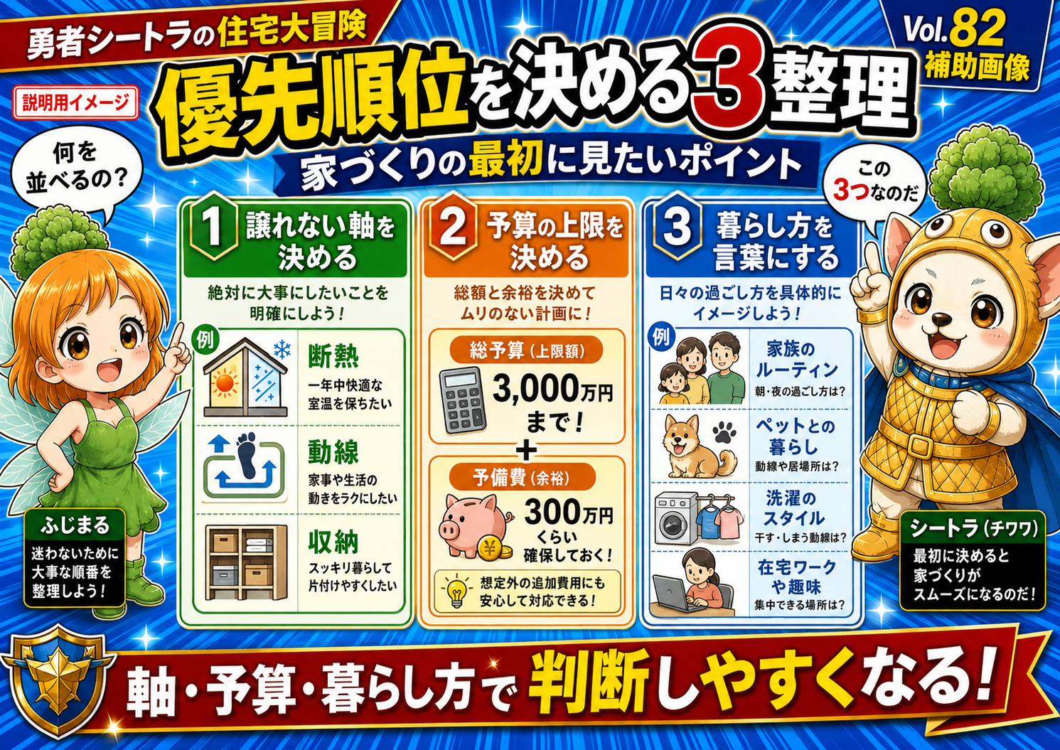 Vol.96 繧ゅ≧荳蠎ｦ蟒ｺ縺ｦ繧九↑繧牙､峨∴繧九％縺ｨ縺ｮ3縺､縺ｮ霆ｸ繧偵∪縺ｨ繧√◆陬懷勧隱ｬ譏主峙